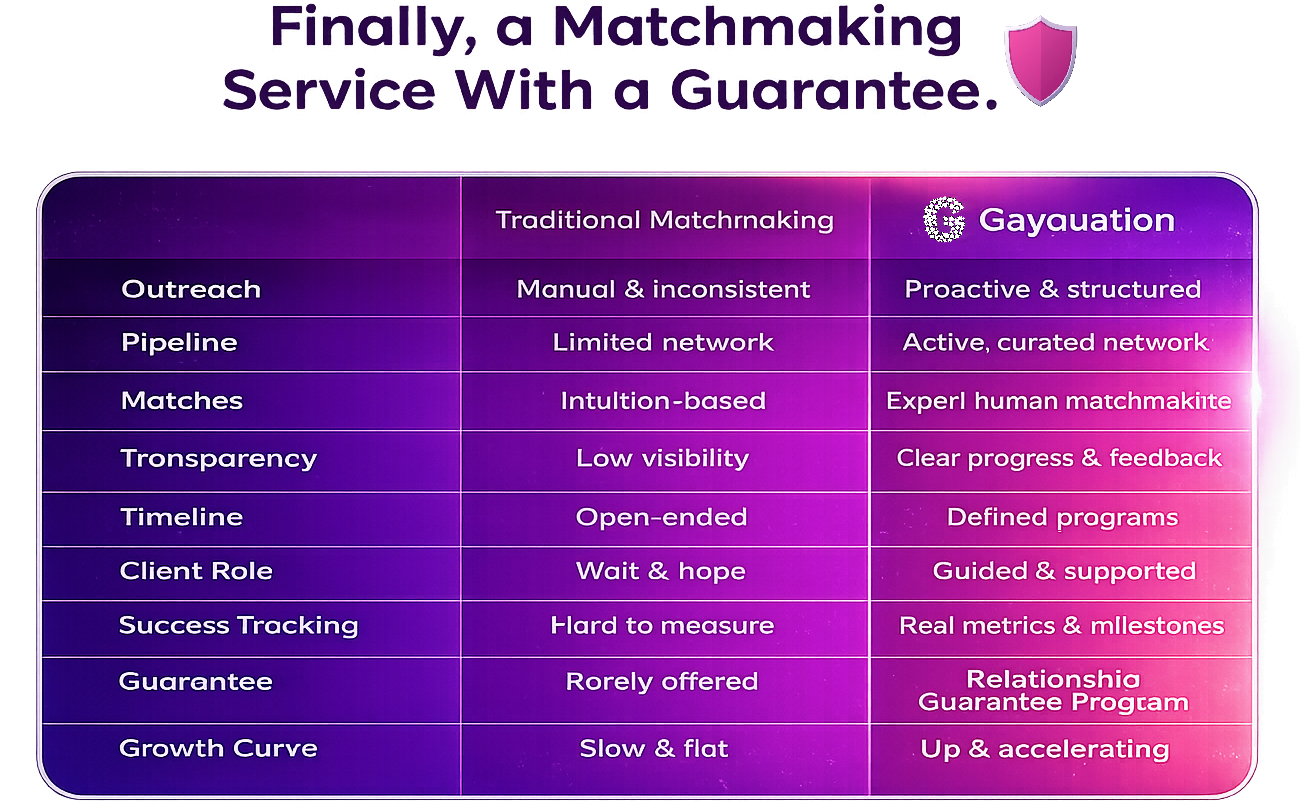 Gayquation vs Traditional comparison chart